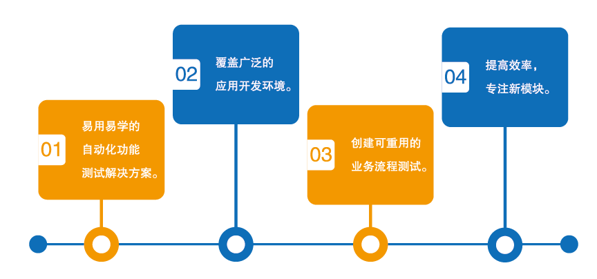 UFT One�y(t��ng)һ���ܜyԇܛ����(y��u)��